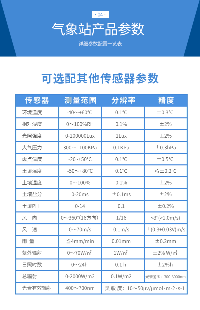 六要素氣象站