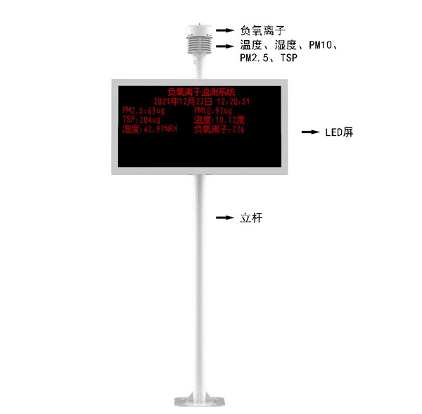 景區負氧離子監測站