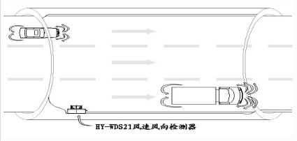 隧道風速風向檢測器